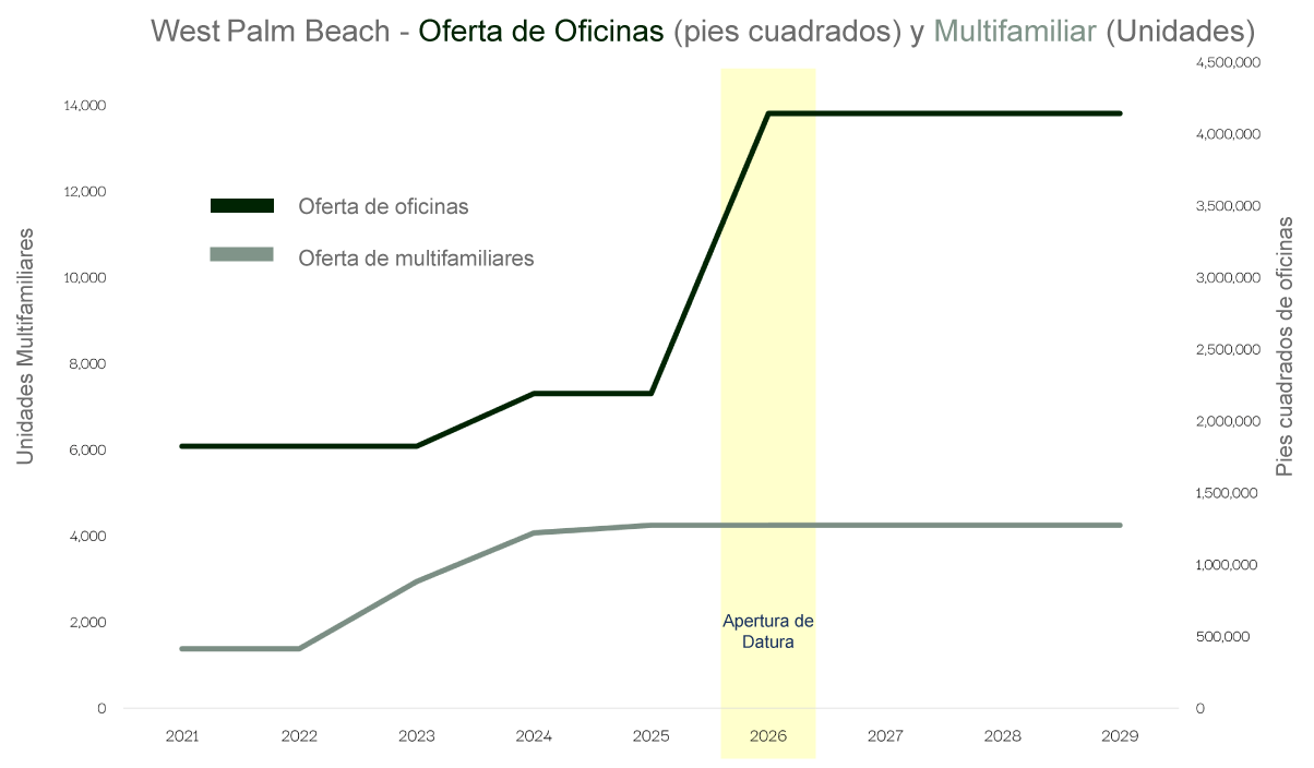 Oferta de oficinas